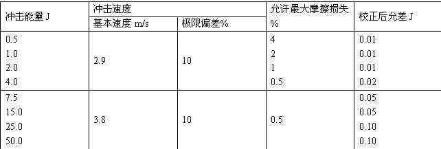 H-S807簡(jiǎn)懸臂梁沖擊試驗(yàn)機(jī)