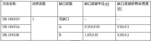 H-S807簡(jiǎn)懸臂梁沖擊試驗(yàn)機(jī)