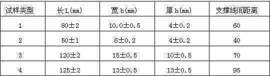 H-S807B數(shù)顯簡支梁沖擊試驗機